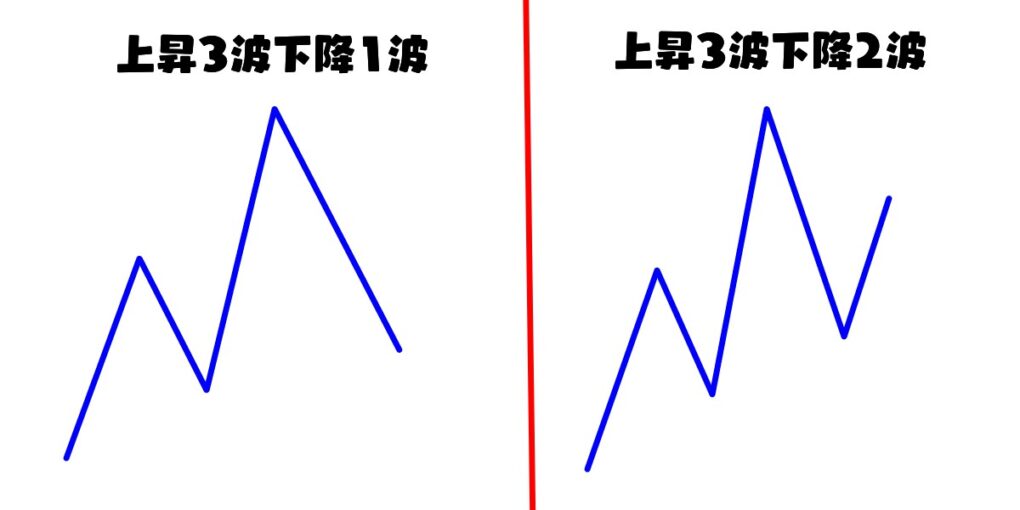 エリオットの異例